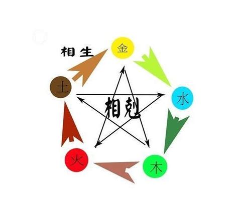 命屬性|五行屬性查詢表